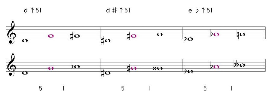 ｄ↑51 ｄ♯↑51 ｅ♭↑51